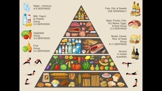 'Food Pyramid, Eating Healthy Lifestyle'