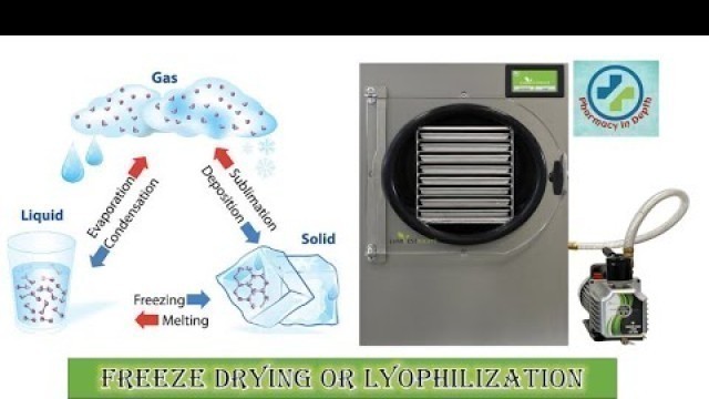 'Freeze drying or Lyophilization in depth'