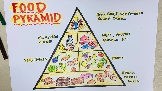 'How to draw food pyramid for school project very easy step by step'