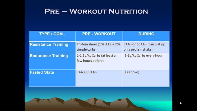 'Conan Fitness Platinum Webinar - Post Workout Nutrition'