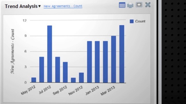 'Data Trak Dashboard |ABC Financial Services'